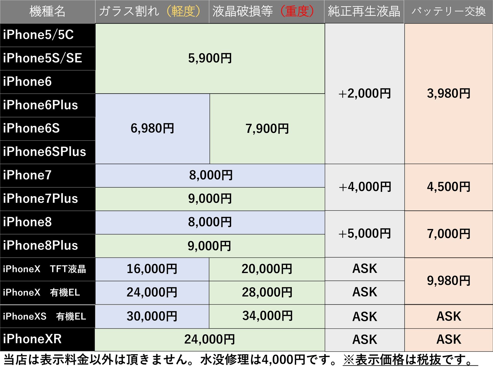 画面割れ修理料金表