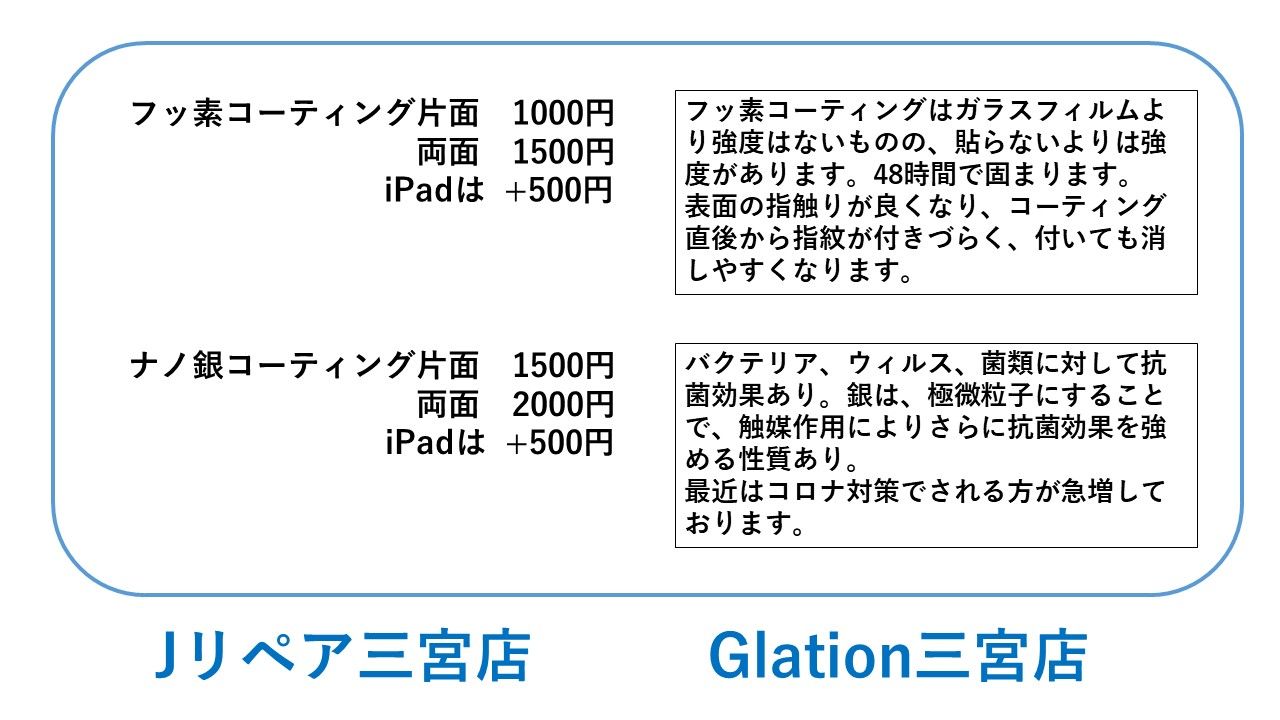 トップコート価格表