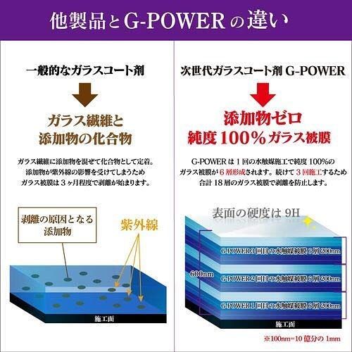 コーティング説明